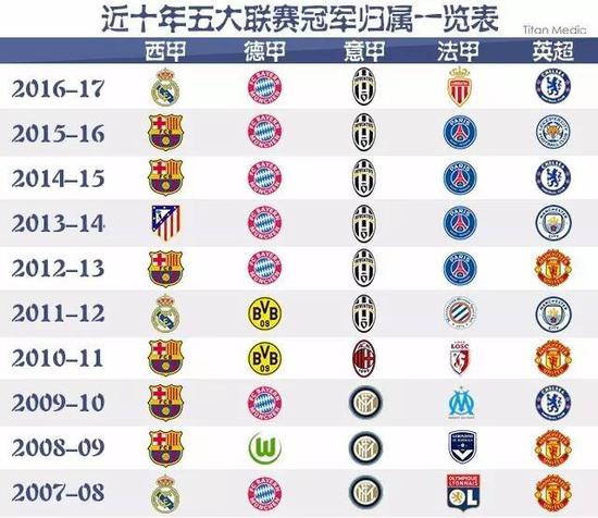 了前进的灯